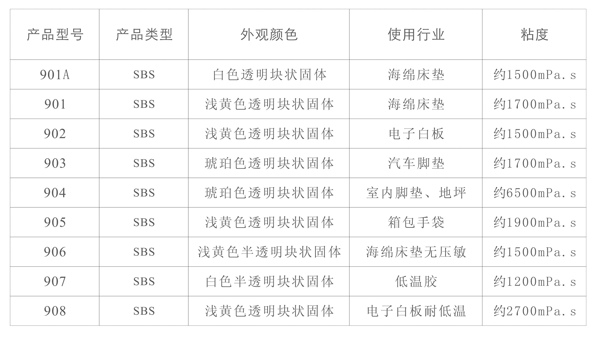 SBS热熔胶(图1)